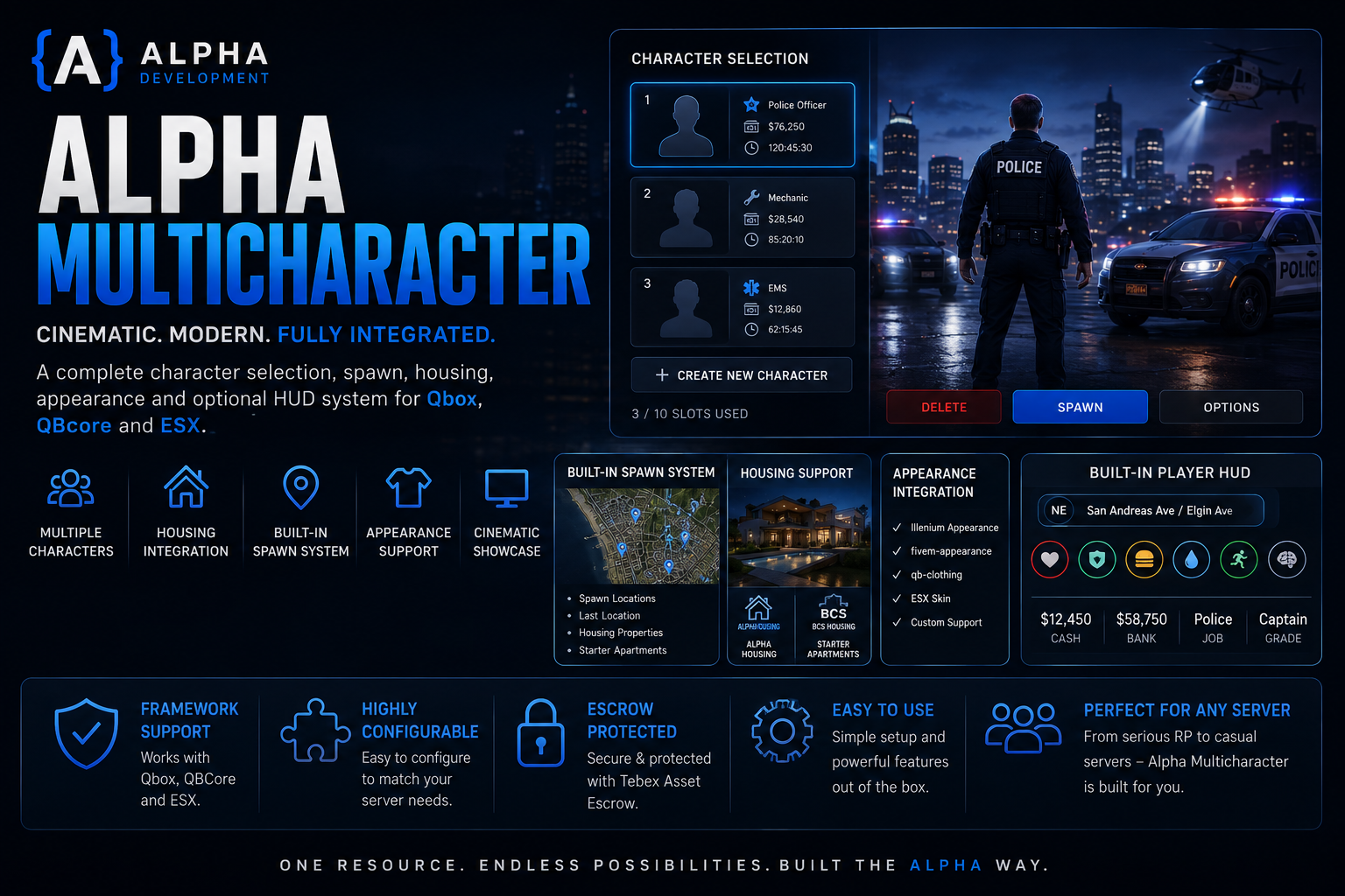 Alpha Multicharacter & Spawn
